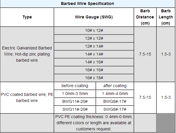 Zimbabwe Market 50kg Barbed Wire Price